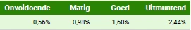 Prosu - Benchmark adverteren