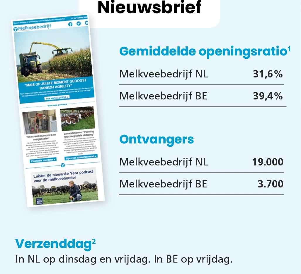 Melkveebedrijf - bereikcijfers nieuwsbrief