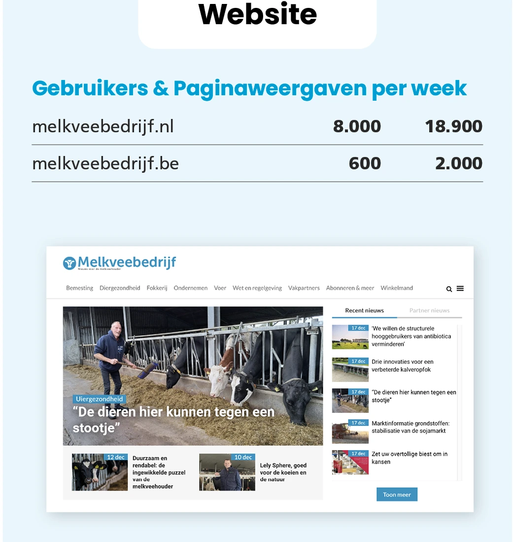 Melkveebedrijf - bereikcijfers website